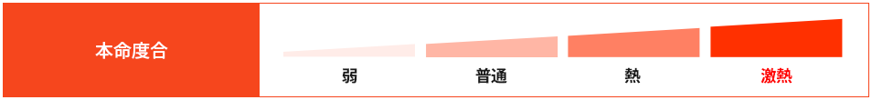 本命度合→弱・普通・熱・激熱