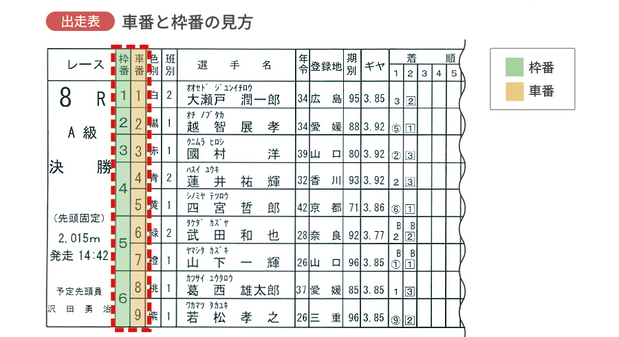 車券の種類